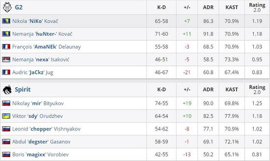 巅峰对决中国大师赛八大战队争夺总决赛资格