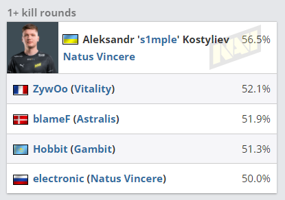 微软收购暴雪后《风暴英雄》3.0的未来展望