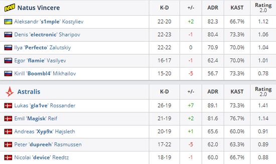 无畏契约日落之城地图关卡解析与攻略